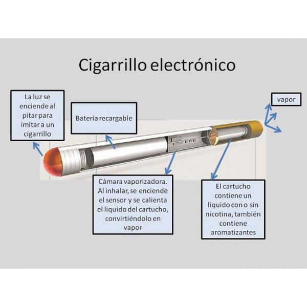 partes cigarrillo electrónico