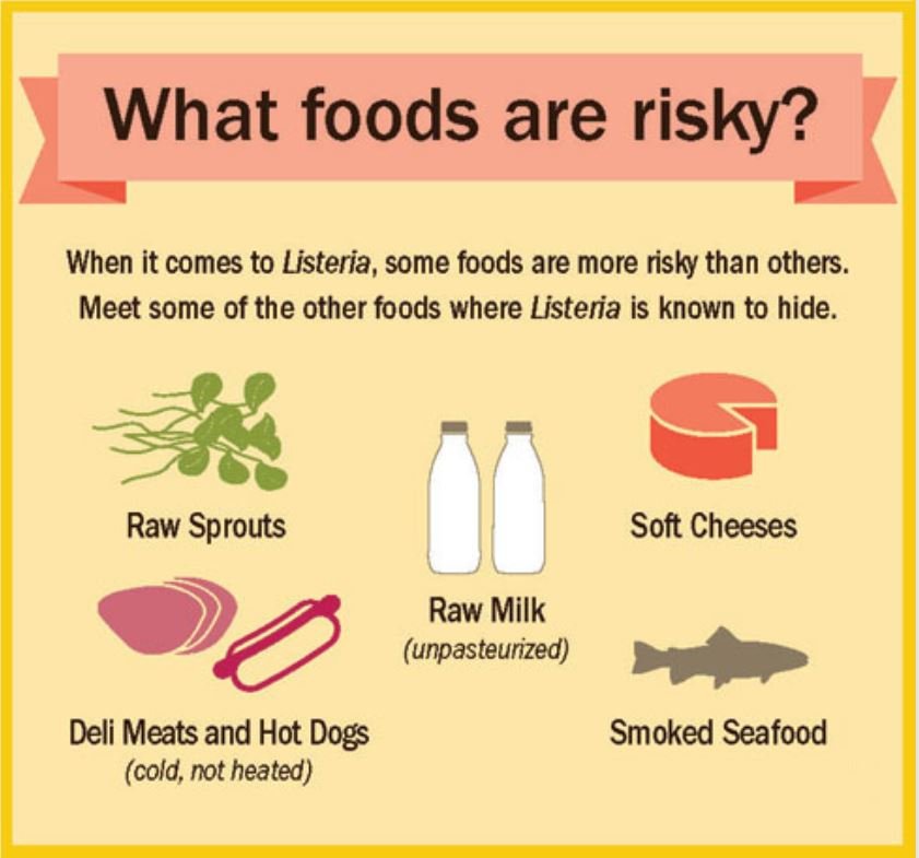 Alimentos con riesgo de listeria