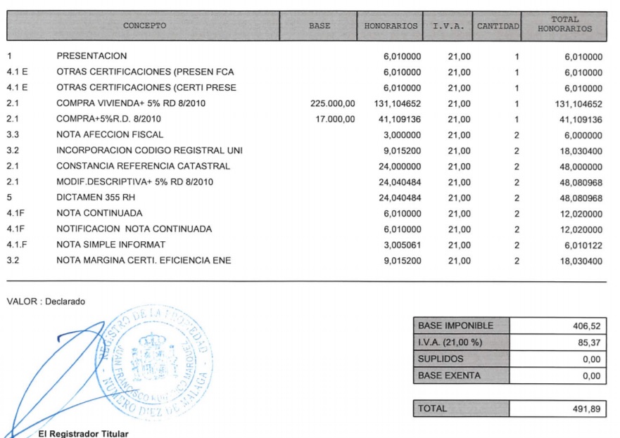 Aranceles registrales compraventa vivienda