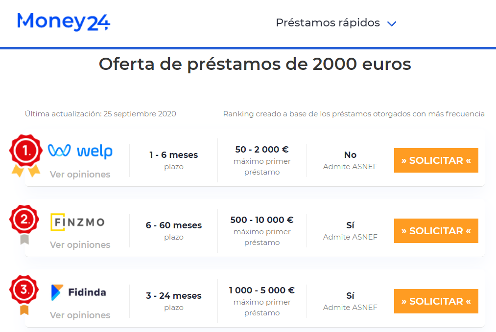 Comparativa de préstamos de 2000 euros
