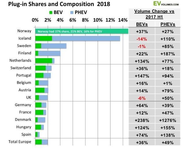 Cuotas de mercado coches eléctricos Unión Europea EV-Volumes