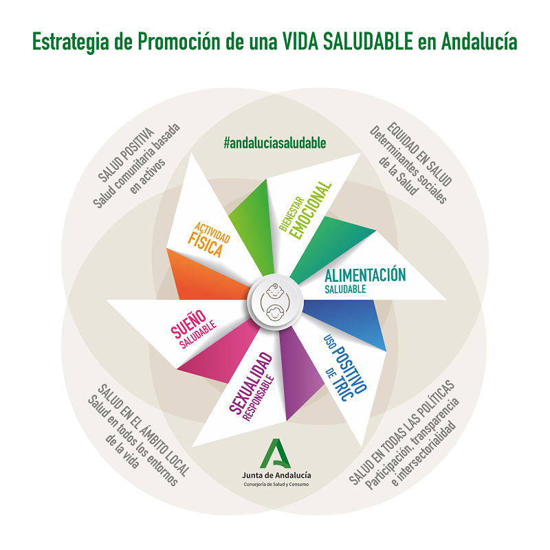 EPSVA Vida Saludable Andalucia