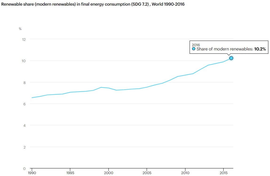 Energías renovables sobre total consumo de energía