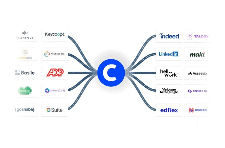 Integraciones del software CEGID Talentsoft