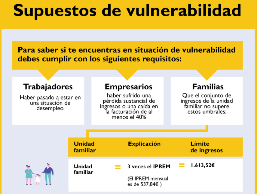 Moratoria hipotecaria supuestos de vulnerabilidad