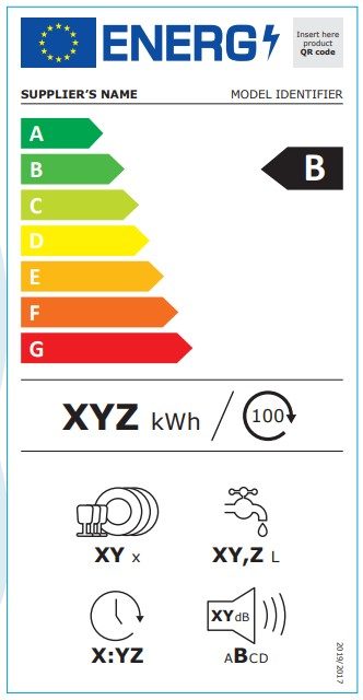 Nueva etiqueta energética lavavajillas desde 1 de marzo de 2021