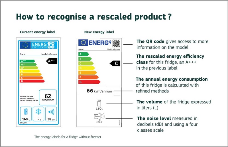 Nueva etiqueta energética reescalada 2021 versus anterior