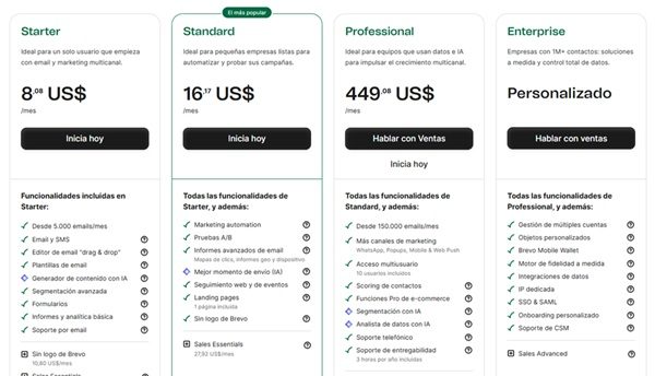 Planes y precios de Brevo