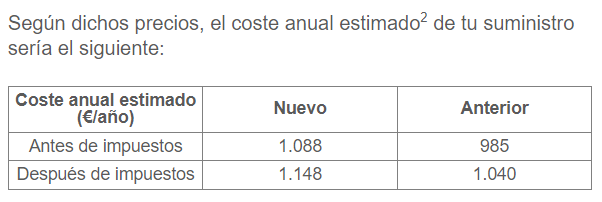 Revision tarifa luz Repsol 2024