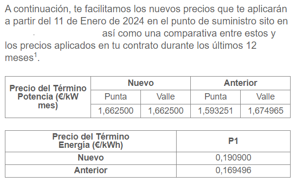 Tarifas Repsol Luz 2024