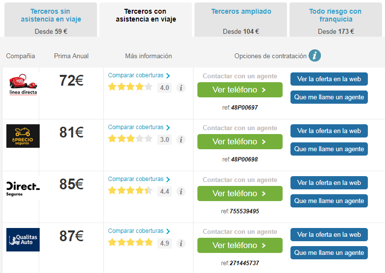 comparativa de seguros rastreator moto honda